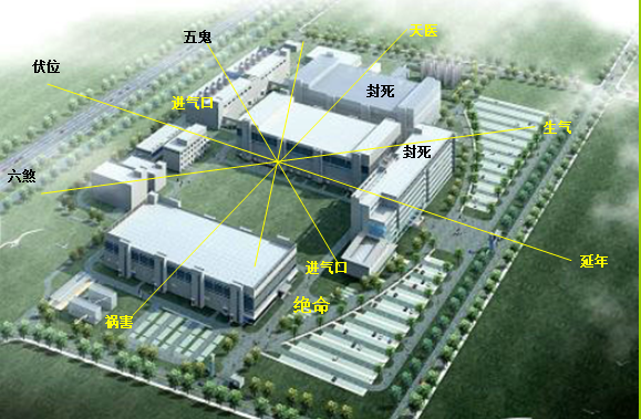 工厂风水规划应考虑什么